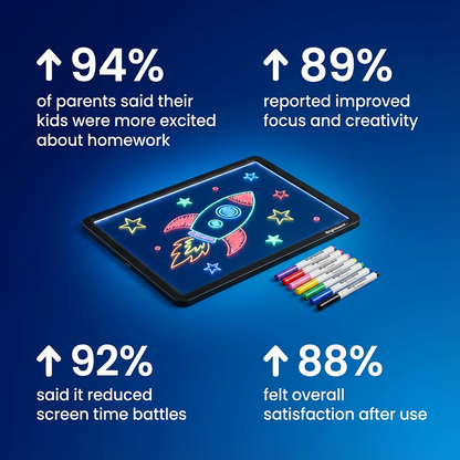 Abivella™ BrightBoard 2.0